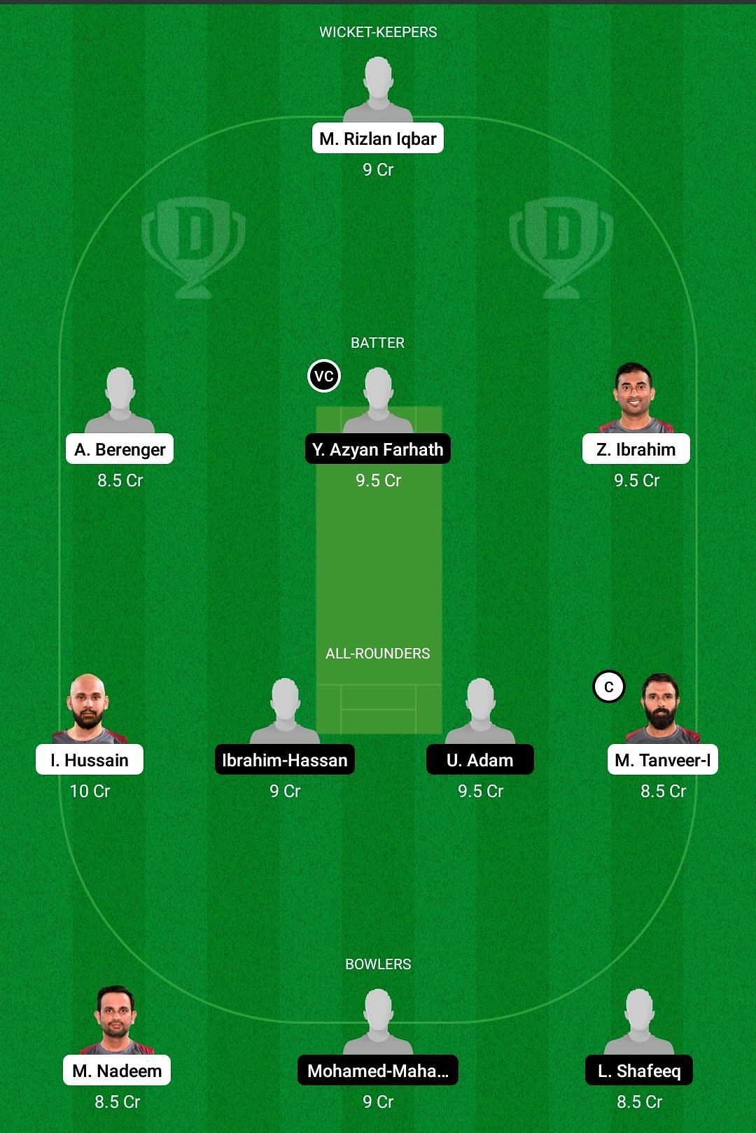 QAT vs MLD Dream11 Team - 2 - 2021